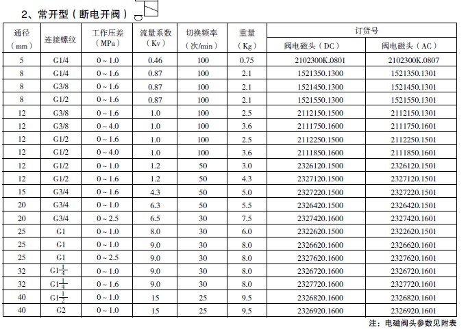 防爆電磁閥