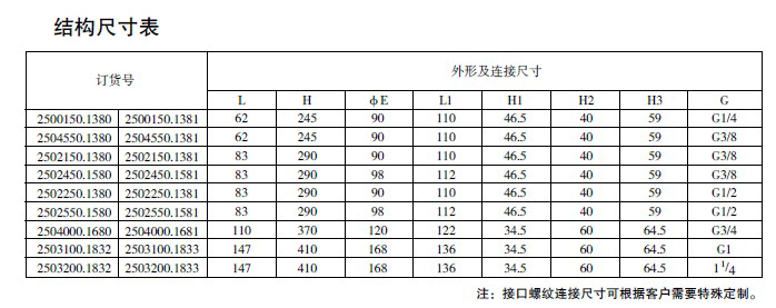 防爆電磁閥