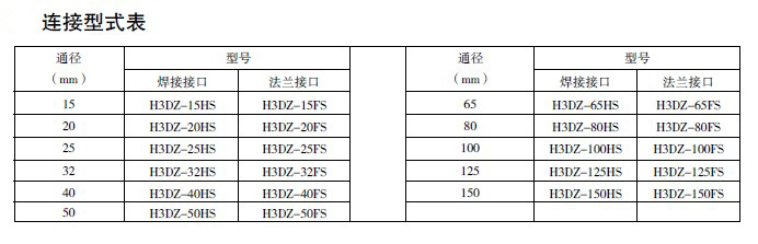 防爆電磁閥