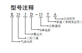 防爆電磁閥