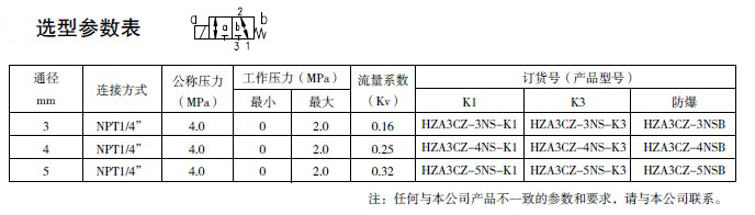 防爆電磁閥