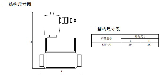 防爆電磁閥